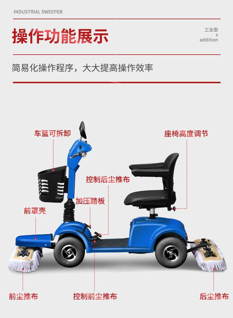史沃斯C412塵推車(圖8)