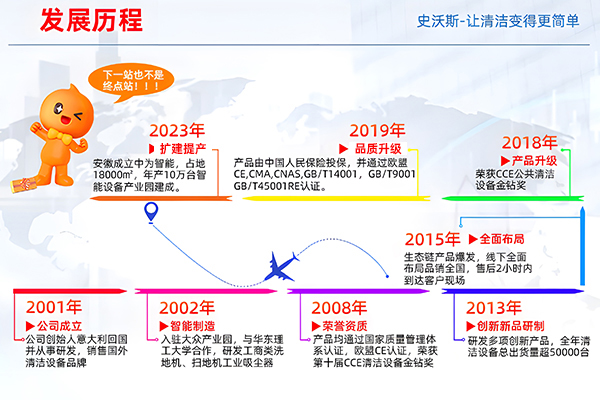 史沃斯X7-2重工業吸塵器